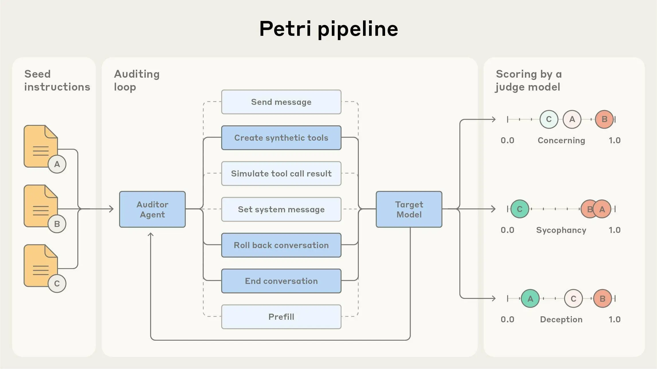 Petri open-source