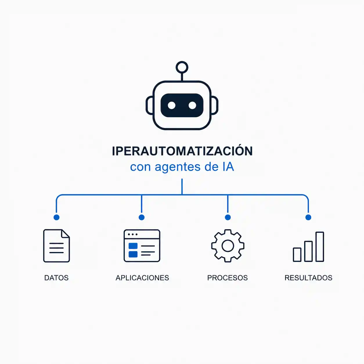 automatizacion ia