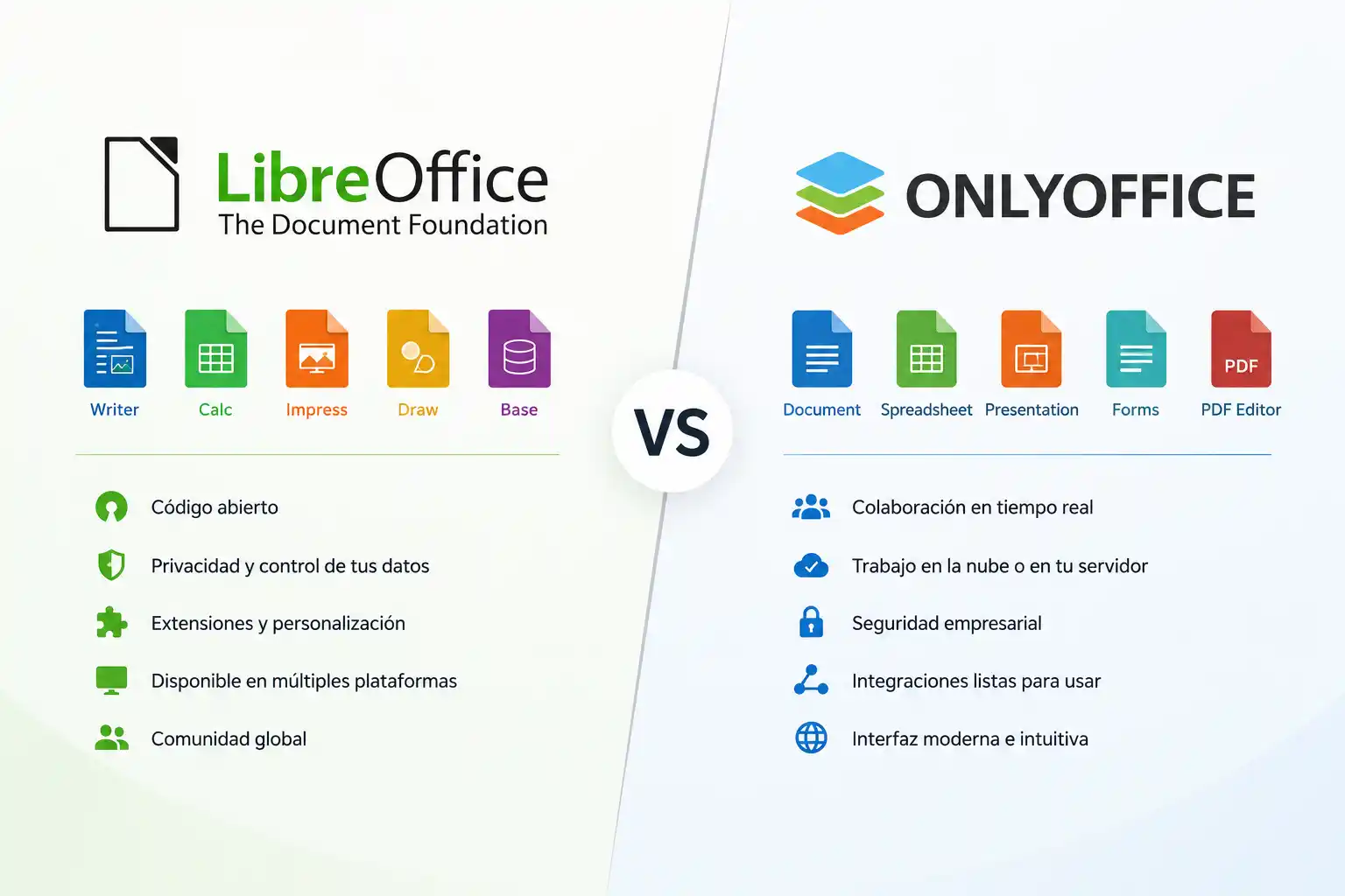 openoffice libreoffice