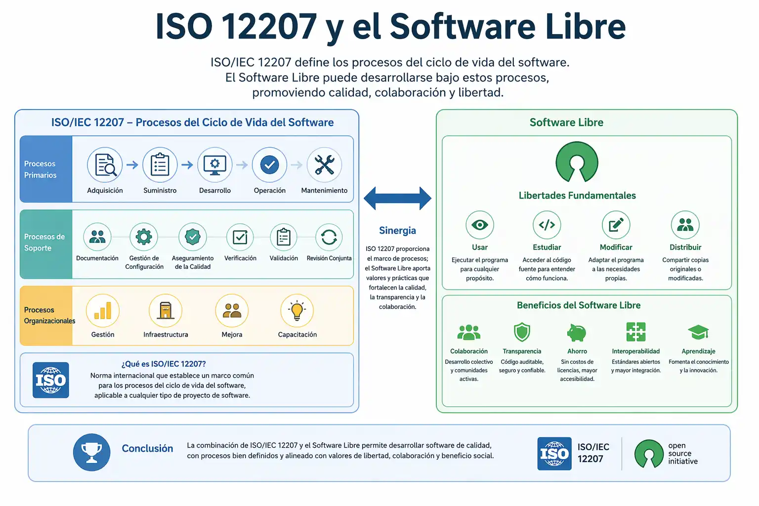 12207vsopensource
